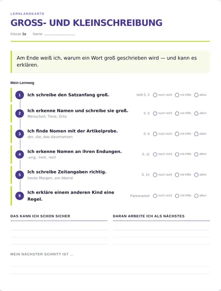 Beispiel: Lernlandkarte