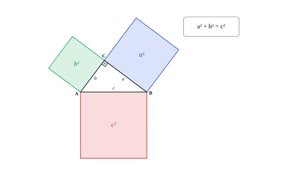 Tafel-Vorlage Satz des Pythagoras